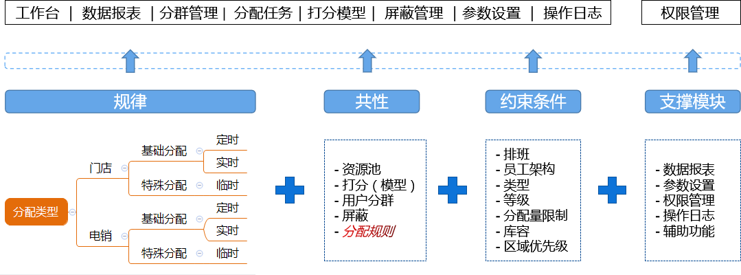 产品经理，产品经理网站